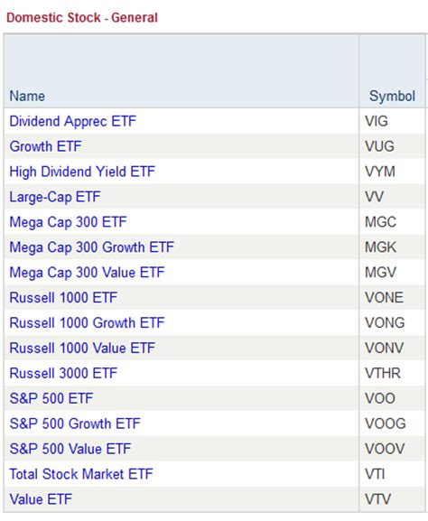 is vanguard available in philippines|vanguard, s&p500 index funds, investing in general : r/phinvest.